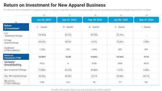 Return_On_Investment_For_New_Apparel_Business_Market_Entry_Approach_For_Apparel_Sector_Topics_PDF_Slide_1.jpg