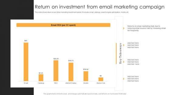 Return_On_Investment_From_Email_Marketing_Campaign_Themes_PDF_Slide_1.jpg
