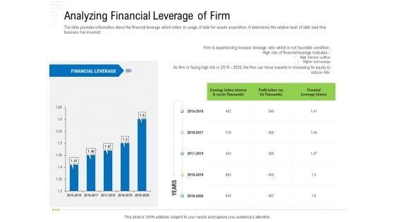 Revaluate_Capital_Structure_Resolution_Analyzing_Financial_Leverage_Of_Firm_Structure_PDF_Slide_1.jpg