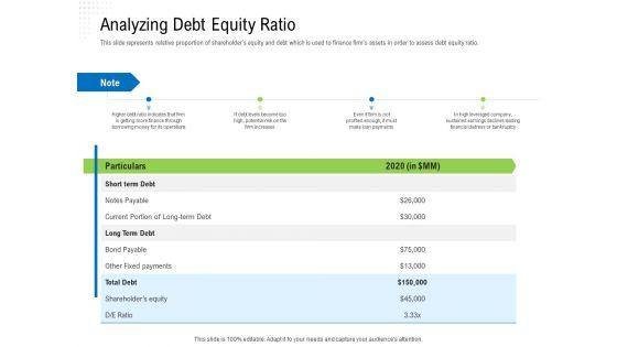 Revaluate_Capital_Structure_Resolution_Ppt_PowerPoint_Presentation_Complete_Deck_With_Slides_Slide_7.jpg