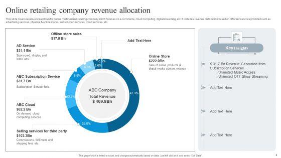 Revenue_Allocation_Ppt_PowerPoint_Presentation_Complete_Deck_With_Slides_Slide_3.jpg