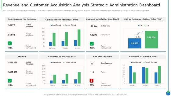 Revenue_And_Customer_Acquisition_Analysis_Strategic_Administration_Dashboard_Clipart_PDF_Slide_1.jpg