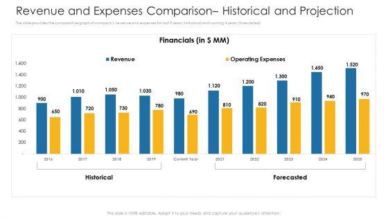 Revenue_And_Expenses_Comparison_Historical_And_Projection_Ppt_Show_Slide_Download_PDF_Slide_1.jpg