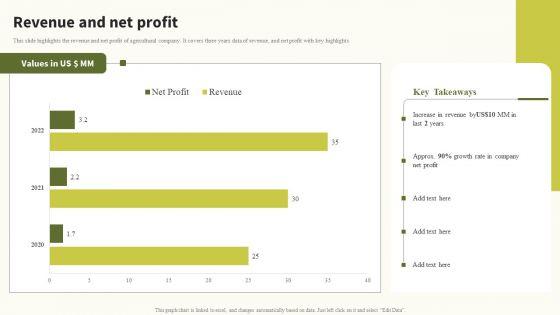 Revenue_And_Net_Profit_Global_Food_Products_Company_Profile_Information_PDF_Slide_1.jpg
