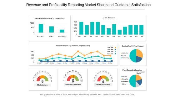 Revenue_And_Profitability_Reporting_Market_Share_And_Customer_Satisfaction_Ppt_PowerPoint_Presentation_Styles_Format_Ideas_Slide_1.jpg