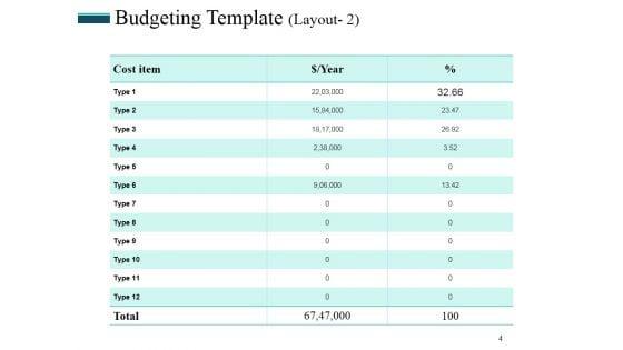 Revenue_Budget_Ppt_PowerPoint_Presentation_Complete_Deck_With_Slides_Slide_4.jpg