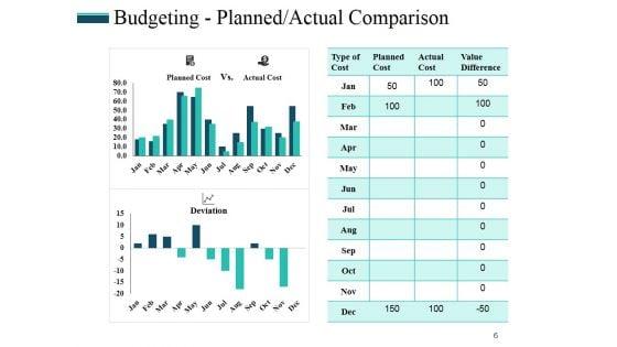 Revenue_Budget_Ppt_PowerPoint_Presentation_Complete_Deck_With_Slides_Slide_6.jpg