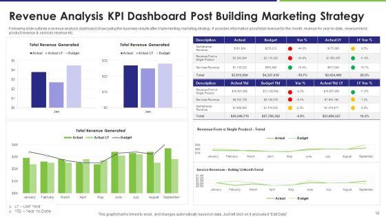 Revenue_Building_Approaches_To_Boost_Sales_Ppt_PowerPoint_Presentation_Complete_With_Slides_Slide_10.jpg