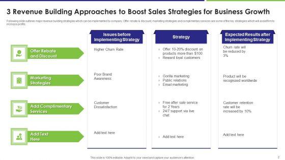 Revenue_Building_Approaches_To_Boost_Sales_Ppt_PowerPoint_Presentation_Complete_With_Slides_Slide_2.jpg