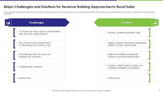 Revenue_Building_Approaches_To_Boost_Sales_Ppt_PowerPoint_Presentation_Complete_With_Slides_Slide_8.jpg