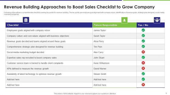 Revenue_Building_Approaches_To_Boost_Sales_Ppt_PowerPoint_Presentation_Complete_With_Slides_Slide_9.jpg