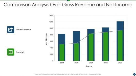 Revenue_Comparative_Analysis_Ppt_PowerPoint_Presentation_Complete_With_Slides_Slide_3.jpg