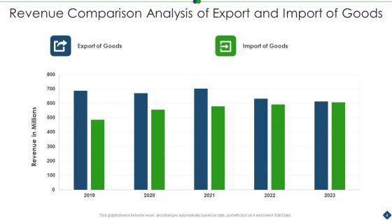 Revenue_Comparative_Analysis_Ppt_PowerPoint_Presentation_Complete_With_Slides_Slide_4.jpg