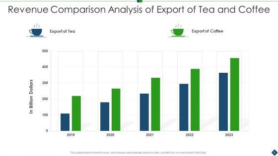 Revenue_Comparative_Analysis_Ppt_PowerPoint_Presentation_Complete_With_Slides_Slide_5.jpg