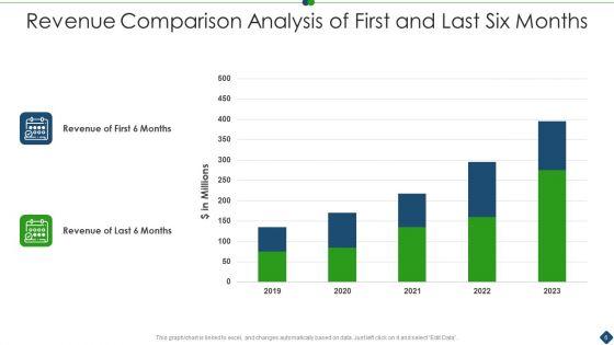 Revenue_Comparative_Analysis_Ppt_PowerPoint_Presentation_Complete_With_Slides_Slide_6.jpg