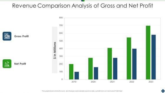 Revenue_Comparative_Analysis_Ppt_PowerPoint_Presentation_Complete_With_Slides_Slide_9.jpg