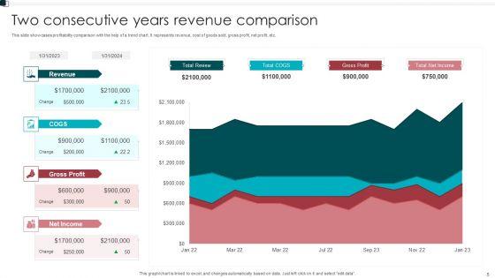 Revenue_Comparison_Ppt_PowerPoint_Presentation_Complete_Deck_With_Slides_Slide_5.jpg