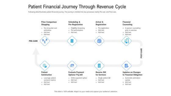 Revenue_Cycle_Management_Deal_Patient_Financial_Journey_Through_Revenue_Cycle_Designs_PDF_Slide_1.jpg