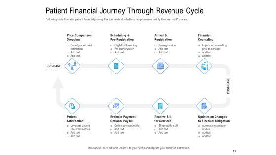 Revenue_Cycle_Management_Deal_Ppt_PowerPoint_Presentation_Complete_Deck_With_Slides_Slide_13.jpg