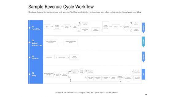 Revenue_Cycle_Management_Deal_Ppt_PowerPoint_Presentation_Complete_Deck_With_Slides_Slide_14.jpg
