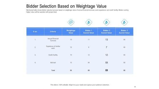 Revenue_Cycle_Management_Deal_Ppt_PowerPoint_Presentation_Complete_Deck_With_Slides_Slide_9.jpg