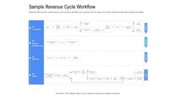Revenue_Cycle_Management_Deal_Sample_Revenue_Cycle_Workflow_Ppt_Influencers_PDF_Slide_1.jpg