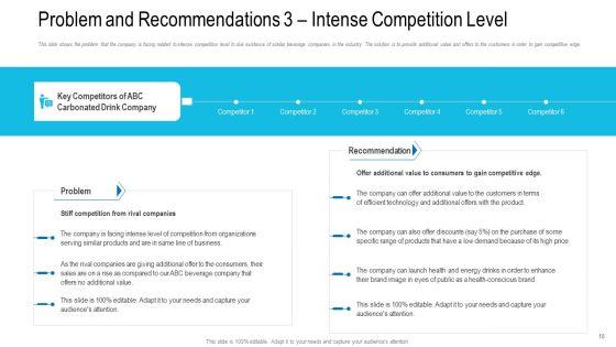 Revenue_Decrease_Of_A_Beverage_Company_Ppt_PowerPoint_Presentation_Complete_Deck_With_Slides_Slide_10.jpg