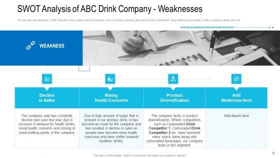 Revenue_Decrease_Of_A_Beverage_Company_Ppt_PowerPoint_Presentation_Complete_Deck_With_Slides_Slide_20.jpg