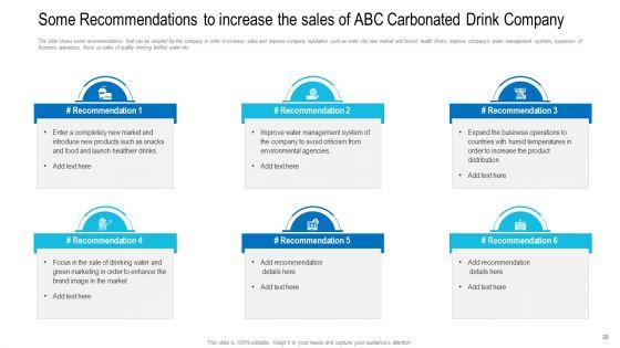 Revenue_Decrease_Of_A_Beverage_Company_Ppt_PowerPoint_Presentation_Complete_Deck_With_Slides_Slide_29.jpg