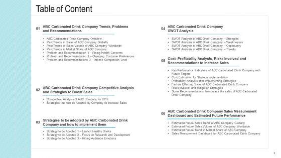 Revenue_Decrease_Of_A_Beverage_Company_Ppt_PowerPoint_Presentation_Complete_Deck_With_Slides_Slide_2.jpg