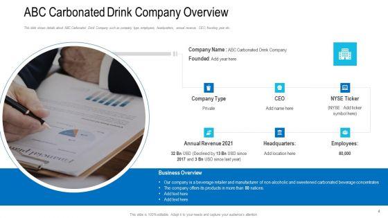 Revenue_Decrease_Of_A_Beverage_Company_Ppt_PowerPoint_Presentation_Complete_Deck_With_Slides_Slide_4.jpg