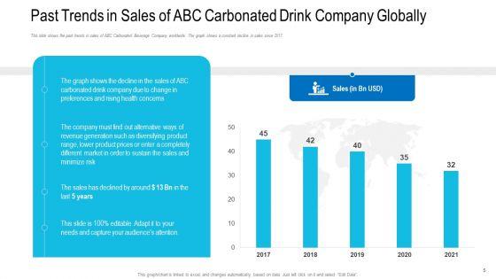 Revenue_Decrease_Of_A_Beverage_Company_Ppt_PowerPoint_Presentation_Complete_Deck_With_Slides_Slide_5.jpg