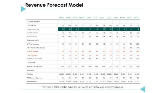 Revenue_Forecast_Model_Management_Ppt_PowerPoint_Presentation_Gallery_Elements_Slide_1.jpg