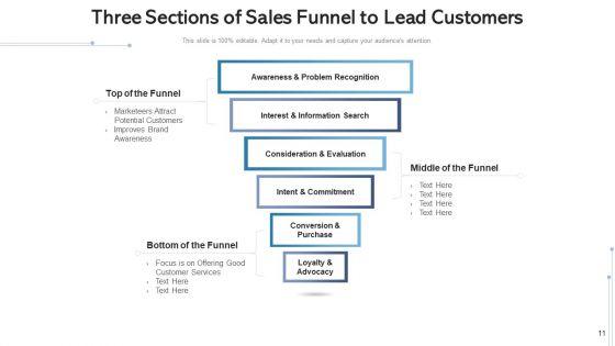 Revenue_Funnel_Loyalty_Advocacy_Ppt_PowerPoint_Presentation_Complete_Deck_With_Slides_Slide_11.jpg