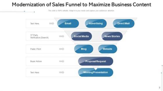 Revenue_Funnel_Loyalty_Advocacy_Ppt_PowerPoint_Presentation_Complete_Deck_With_Slides_Slide_3.jpg