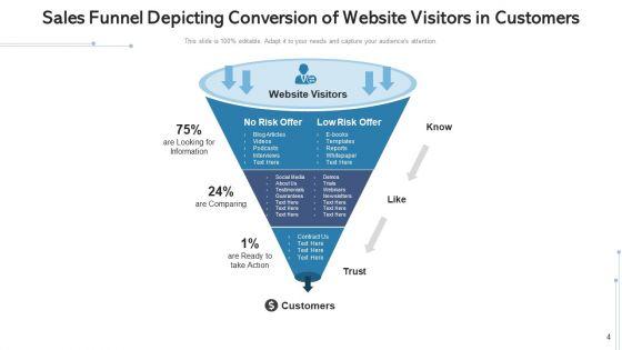 Revenue_Funnel_Loyalty_Advocacy_Ppt_PowerPoint_Presentation_Complete_Deck_With_Slides_Slide_4.jpg