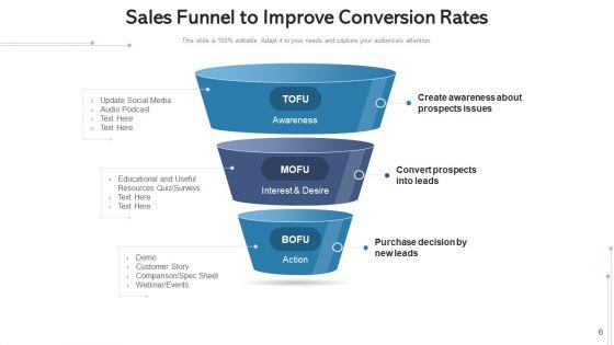 Revenue_Funnel_Loyalty_Advocacy_Ppt_PowerPoint_Presentation_Complete_Deck_With_Slides_Slide_6.jpg