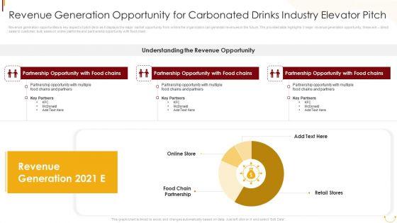 Revenue_Generation_Opportunity_For_Carbonated_Drinks_Industry_Elevator_Pitch_Microsoft_PDF_Slide_1.jpg