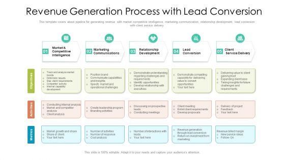 Revenue_Generation_Process_With_Lead_Conversion_Ppt_PowerPoint_Presentation_File_Background_Images_PDF_Slide_1.jpg