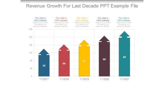 Revenue_Growth_For_Last_Decade_Ppt_Example_File_1.jpg