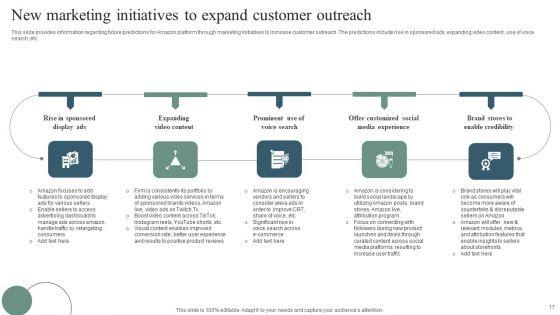 Revenue_Improvement_Strategy_Of_Amazon_Ppt_PowerPoint_Presentation_Complete_Deck_With_Slides_Slide_17.jpg