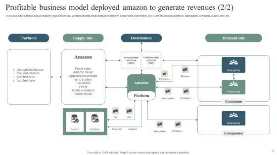 Revenue_Improvement_Strategy_Of_Amazon_Ppt_PowerPoint_Presentation_Complete_Deck_With_Slides_Slide_5.jpg