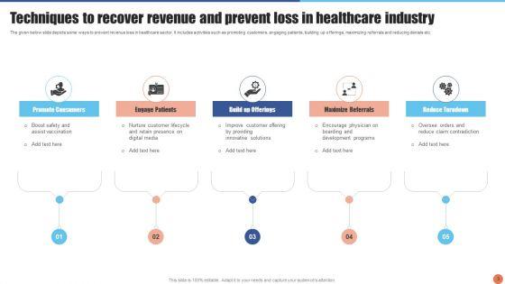 Revenue_Loss_Ppt_PowerPoint_Presentation_Complete_Deck_With_Slides_Slide_3.jpg