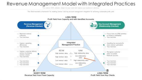 Revenue_Management_Model_With_Integrated_Practices_Brochure_PDF_Slide_1.jpg
