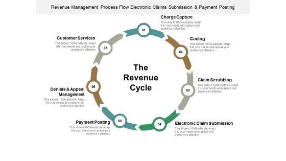 Revenue_Management_Process_Flow_Electronic_Claims_Submission_And_Payment_Posting_Ppt_PowerPoint_Presentation_Model_Show_Slide_1.jpg