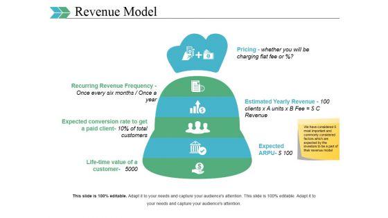 Revenue_Model_Ppt_PowerPoint_Presentation_Layouts_Graphics_Tutorials_Slide_1.jpg