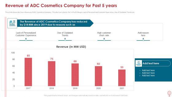 Revenue_Of_Adc_Cosmetics_Company_For_Past_5_Years_Information_PDF_Slide_1.jpg