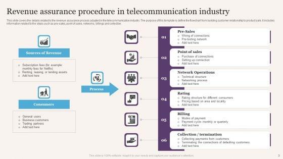Revenue_Procedure_Ppt_PowerPoint_Presentation_Complete_Deck_With_Slides_Slide_3.jpg