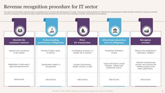 Revenue_Procedure_Ppt_PowerPoint_Presentation_Complete_Deck_With_Slides_Slide_6.jpg