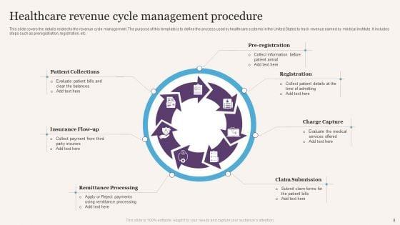 Revenue_Procedure_Ppt_PowerPoint_Presentation_Complete_Deck_With_Slides_Slide_8.jpg